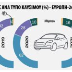 JATO Dynamics, η ανάλυση της αγοράς για τον Μάρτιο JATO Dynamics, η ανάλυση της αγοράς για τον Μάρτιο