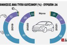 JATO Dynamics, η ανάλυση της αγοράς για τον Μάρτιο JATO Dynamics, η ανάλυση της αγοράς για τον Μάρτιο