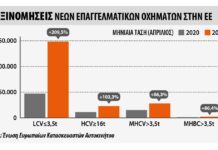 Καλές επιδόσεις στην αγορά επαγγελματικών