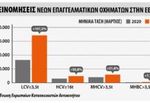 Αύξηση στην αγορά επαγγελματικών οχημάτων