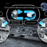 Κοινή έρευνα JAXA και Honda για ενέργεια στο διάστημα