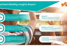 Τι δείχνει η CarNext Mobility Insights Report CarNext Mobility Insights Report