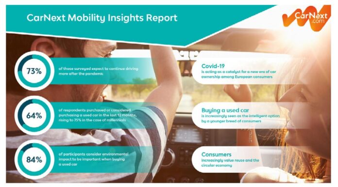 CarNext Mobility Insights Report