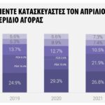 JATO Dynamics: Η ευρωπαϊκή αγορά τον Απρίλιο