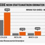 Οι ταξινομήσεις επαγγελματικών ανά κατηγορία στην ΕΕ Οι ταξινομήσεις επαγγελματικών ανά κατηγορία στην ΕΕ