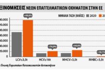 Οι ταξινομήσεις επαγγελματικών ανά κατηγορία στην ΕΕ Οι ταξινομήσεις επαγγελματικών ανά κατηγορία στην ΕΕ