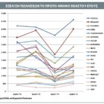 Η πορεία των μαρκών στην ελληνική αγορά Η πορεία των μαρκών στην ελληνική αγορά
