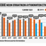 Ταξινομήσεις επιβατικών και μάρκες στην ΕΕ