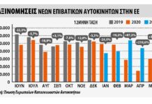 Ταξινομήσεις επιβατικών και μάρκες στην ΕΕ