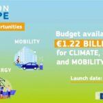 Προσκλήσεις για έργα Horizon Europe 2021-2022