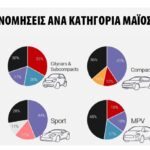 Η ανάλυση της JATO Dynamics για τον Μάιο 2021