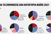 Η ανάλυση της JATO Dynamics για τον Μάιο 2021