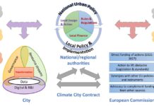 100 κλιματικά ουδέτερες πόλεις μέχρι το 2030: ελληνικές υποψηφιότητες