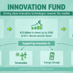 ΕΕ: 122 εκατ. σε έργα για απανθρακοποίηση οικονομίας