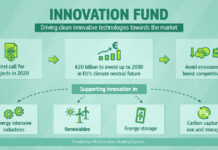 ΕΕ: 122 εκατ. σε έργα για απανθρακοποίηση οικονομίας