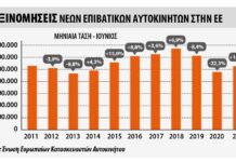 25,2% αύξηση στα επιβατικά το πρώτο εξάμηνο του 2021