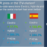 RAC: Πώς διαμορφώνεται η κατάσταση το 2021;