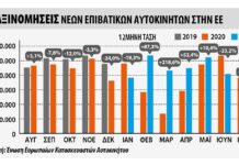 Υποχωρούν οι ταξινομήσεις επιβατικών στην Ευρώπη Υποχωρούν οι ταξινομήσεις επιβατικών αυτοκινήτων στην Ευρώπη