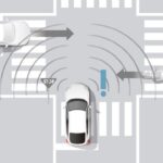 Νέο σύστημα ασφάλειας και υποστήριξης οδηγού Honda Sensing 360