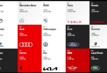 15 μάρκες αυτοκινήτων στις Best Global Brands 2021