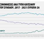JATO Dynamics: Τα EV ξεπέρασαν τα ντίζελ JATO - τα EV ξεπέρασαν τα ντίζελ