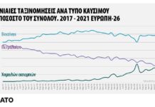 JATO Dynamics: Τα EV ξεπέρασαν τα ντίζελ JATO - τα EV ξεπέρασαν τα ντίζελ