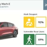 Ford Mustang Mach-E: Πράσινη και ασφαλής επιλογή