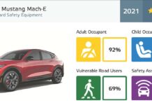 Ford Mustang Mach-E: Πράσινη και ασφαλής επιλογή