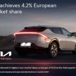 Η Kia πέτυχε ρεκόρ μεριδίου αγοράς της στην Ευρώπη