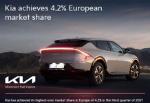 Η Kia πέτυχε ρεκόρ μεριδίου αγοράς της στην Ευρώπη