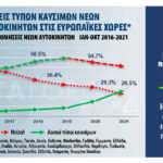 Dataforce: Πού πήγαν όλα τα ντίζελ;