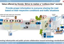 Honda: Προηγμένες τεχνολογίες ασφάλειας