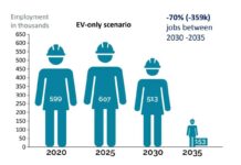 Μελέτη της PwC Strategy& για την CLEPA