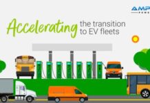 Η bp εξαγοράζει την AMPLY Power