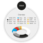 BASF Color Report: Αλλάζουν τα χρώματα των αυτοκινήτων