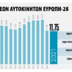 Η ανάλυση της JATO Dynamics για το 2021 Η ανάλυση της JATO Dynamics για το 2021