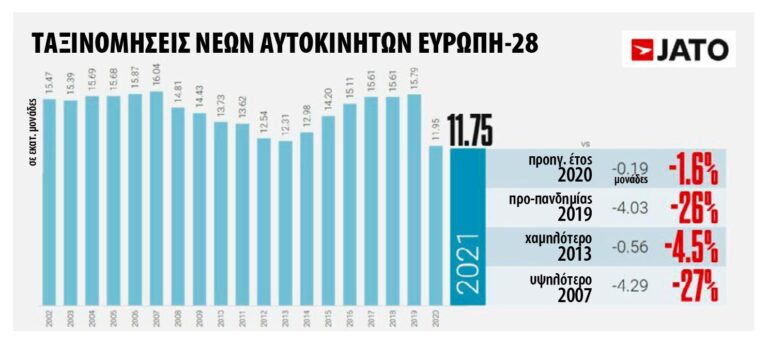 Η ανάλυση της JATO Dynamics για το 2021