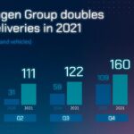 Volkswagen Group: Τα BEV διπλασιάστηκαν το 2021