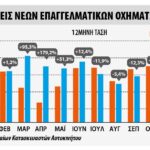 Οι ταξινομήσεις επαγγελματικών οχημάτων το 2021