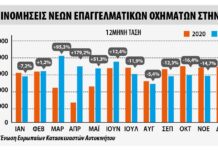 Οι ταξινομήσεις επαγγελματικών οχημάτων το 2021