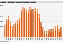 Οι ταξινομήσεις το 2021 και η πορεία από το 1990 στην Ελλάδα