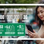 Αξιοσημείωτη η απόδοση της Arval το 2021