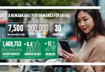 Αξιοσημείωτη η απόδοση της Arval το 2021