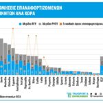T&E: Απαιτούνται πιο φιλόδοξοι στόχοι για τα EV T&E: Απαιτούνται πιο φιλόδοξοι στόχοι για τα EV