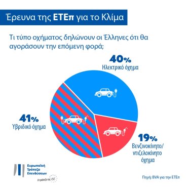Έρευνα ΕΤΕπ: Ο τύπος οχήματος που θα αγοράσουν οι Έλληνες