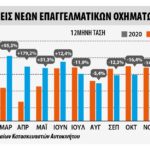 Οι ταξινομήσεις επαγγελματικών τον Ιανουάριο 2022