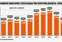 Ταξινομήσεις: ο Ιανουάριος 2022 στο επίπεδο του 2013
