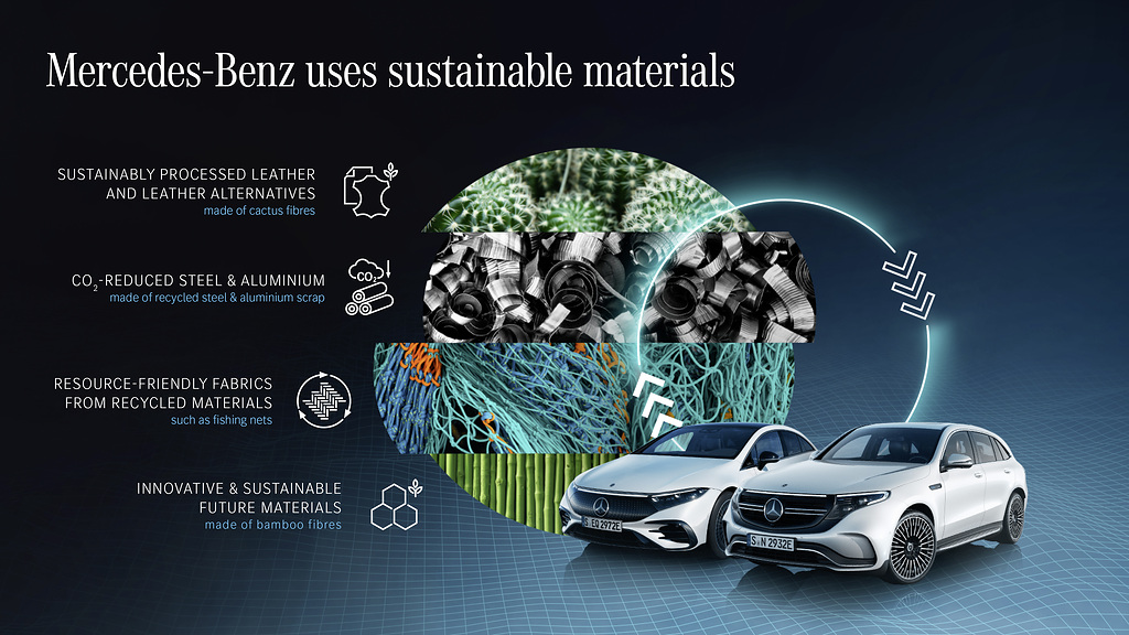 Mercedes-Benz: εξοικονομεί πόρους, χρησιμοποιεί βιώσιμα υλικά