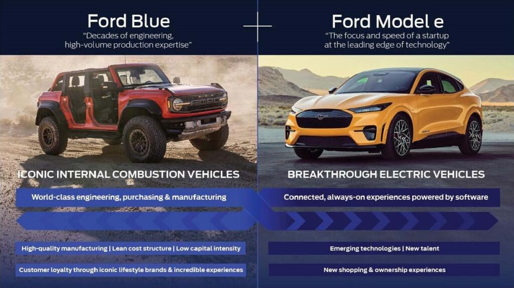 Mετασχηματισμός της Ford: Ford Model e - Ford Blue 