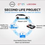 Nissan – Enel: σύστημα αποθήκευσης μπαταριών Second Life